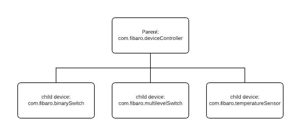 Devices structure Devices structure
